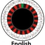 Englisches Roulette