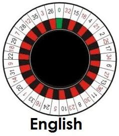 english roulette